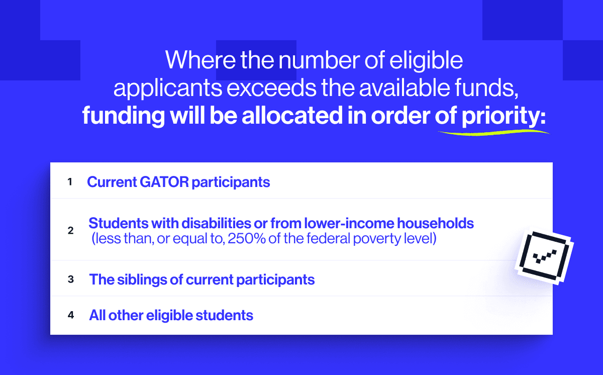 GATOR funding priority order: current participants, students with disabilities or lower-income households, siblings of current participants, all other eligible students